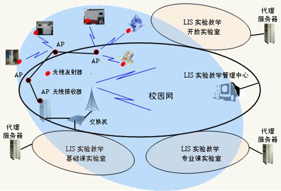 中心网络拓扑图.jpg